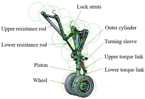 cdl test torque arm and torsion bar|cdl landing gear test 5.